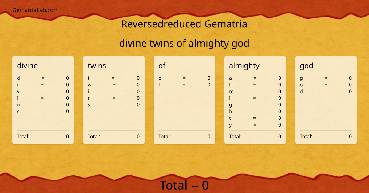 divine twins of almighty god in reversedreduced Gematria